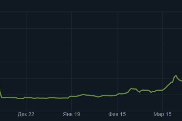 Кракен сайт krk market com